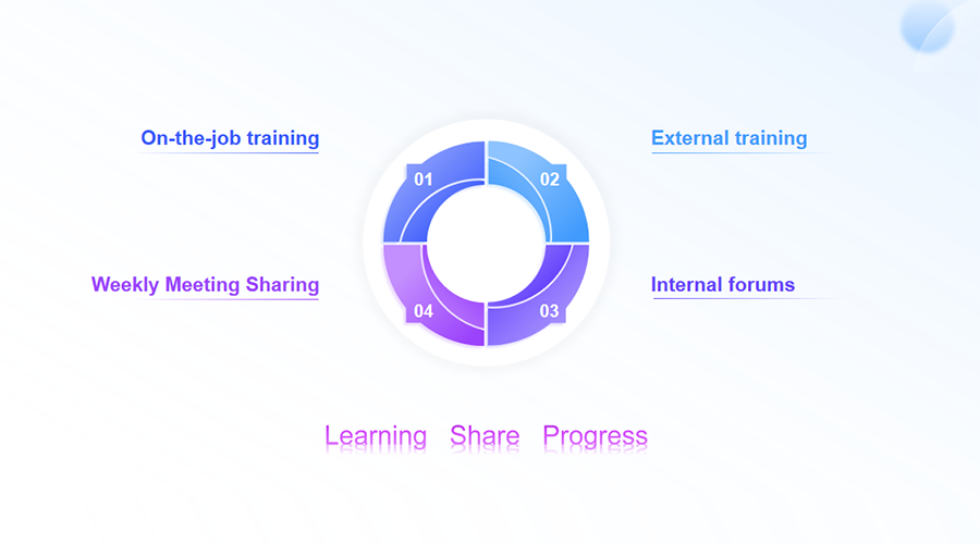 Xiushi Biofarmacia: respaldar el crecimiento profesional a largo plazo y el equilibrio entre la vida personal y laboral a través de oportunidades de desarrollo, iniciativas de salud y programas de bienestar de los empleados.
